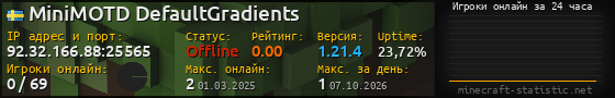Юзербар 560x90 с графиком игроков онлайн для сервера 92.32.166.88:25565