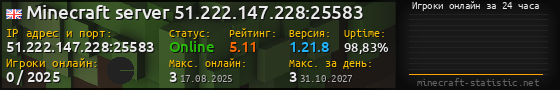 Юзербар 560x90 с графиком игроков онлайн для сервера 51.222.147.228:25583