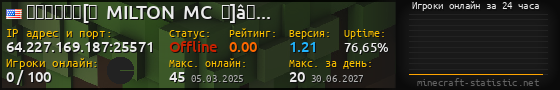 Юзербар 560x90 с графиком игроков онлайн для сервера 64.227.169.187:25571