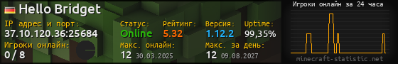 Юзербар 560x90 с графиком игроков онлайн для сервера 37.10.120.36:25684