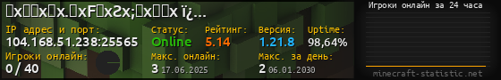 Юзербар 560x90 с графиком игроков онлайн для сервера 104.168.51.238:25565