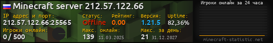 Юзербар 560x90 с графиком игроков онлайн для сервера 212.57.122.66:25565