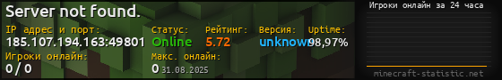 Юзербар 560x90 с графиком игроков онлайн для сервера 185.107.194.163:49801