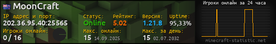 Юзербар 560x90 с графиком игроков онлайн для сервера 202.36.95.40:25565