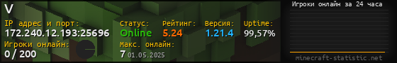 Юзербар 560x90 с графиком игроков онлайн для сервера 172.240.12.193:25696