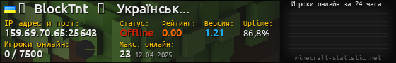 Юзербар 560x90 с графиком игроков онлайн для сервера 159.69.70.65:25643