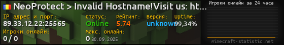 Юзербар 560x90 с графиком игроков онлайн для сервера 89.33.12.22:25565