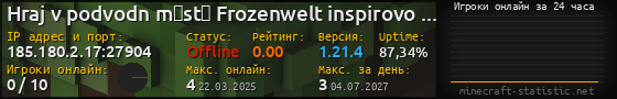 Юзербар 560x90 с графиком игроков онлайн для сервера 185.180.2.17:27904