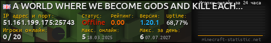 Юзербар 560x90 с графиком игроков онлайн для сервера 51.161.199.175:25743