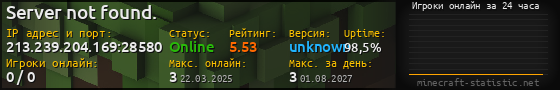 Юзербар 560x90 с графиком игроков онлайн для сервера 213.239.204.169:28580