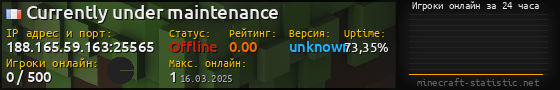 Юзербар 560x90 с графиком игроков онлайн для сервера 188.165.59.163:25565