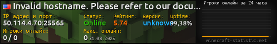 Юзербар 560x90 с графиком игроков онлайн для сервера 50.114.4.70:25565