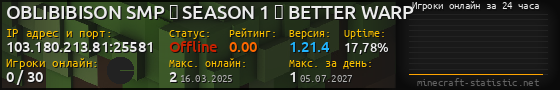 Юзербар 560x90 с графиком игроков онлайн для сервера 103.180.213.81:25581