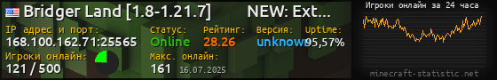 Юзербар 560x90 с графиком игроков онлайн для сервера 168.100.162.71:25565