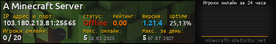 Юзербар 560x90 с графиком игроков онлайн для сервера 103.180.213.81:25565