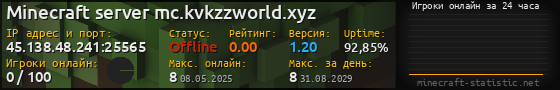 Юзербар 560x90 с графиком игроков онлайн для сервера 45.138.48.241:25565