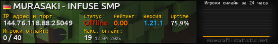 Юзербар 560x90 с графиком игроков онлайн для сервера 144.76.118.88:25049