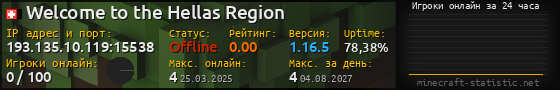 Юзербар 560x90 с графиком игроков онлайн для сервера 193.135.10.119:15538
