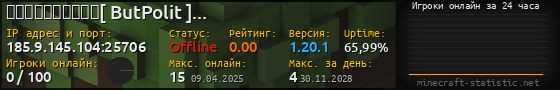 Юзербар 560x90 с графиком игроков онлайн для сервера 185.9.145.104:25706