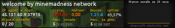 Юзербар 560x90 с графиком игроков онлайн для сервера 45.131.60.9:37915