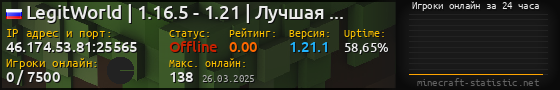 Юзербар 560x90 с графиком игроков онлайн для сервера 46.174.53.81:25565