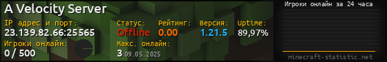 Юзербар 560x90 с графиком игроков онлайн для сервера 23.139.82.66:25565
