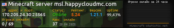 Юзербар 560x90 с графиком игроков онлайн для сервера 170.205.24.30:25565