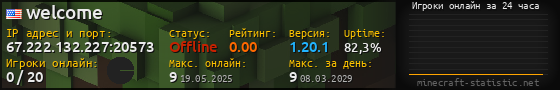 Юзербар 560x90 с графиком игроков онлайн для сервера 67.222.132.227:20573