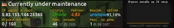 Юзербар 560x90 с графиком игроков онлайн для сервера 5.83.153.144:25565