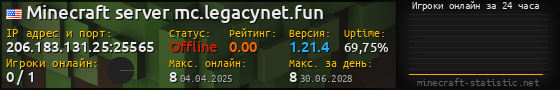 Юзербар 560x90 с графиком игроков онлайн для сервера 206.183.131.25:25565