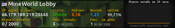 Юзербар 560x90 с графиком игроков онлайн для сервера 66.179.189.219:25565
