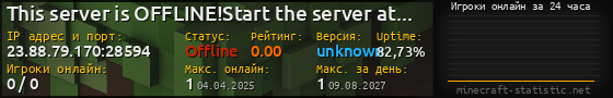 Юзербар 560x90 с графиком игроков онлайн для сервера 23.88.79.170:28594