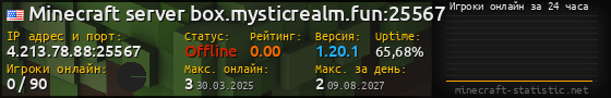Юзербар 560x90 с графиком игроков онлайн для сервера 4.213.78.88:25567