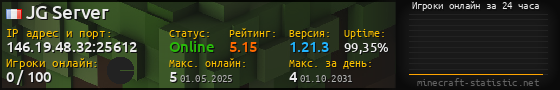 Юзербар 560x90 с графиком игроков онлайн для сервера 146.19.48.32:25612