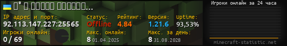 Юзербар 560x90 с графиком игроков онлайн для сервера 92.113.147.227:25565