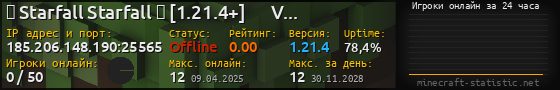 Юзербар 560x90 с графиком игроков онлайн для сервера 185.206.148.190:25565