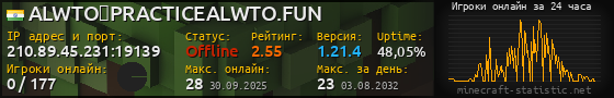 Юзербар 560x90 с графиком игроков онлайн для сервера 210.89.45.231:19139
