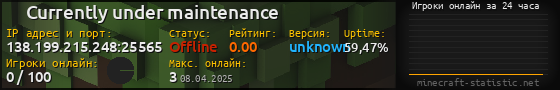 Юзербар 560x90 с графиком игроков онлайн для сервера 138.199.215.248:25565