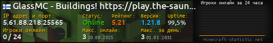 Юзербар 560x90 с графиком игроков онлайн для сервера 5.61.88.218:25565
