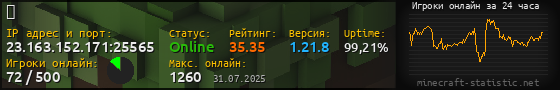 Юзербар 560x90 с графиком игроков онлайн для сервера 23.163.152.171:25565