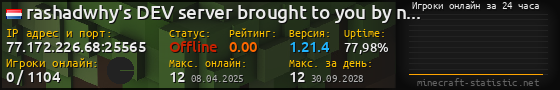 Юзербар 560x90 с графиком игроков онлайн для сервера 77.172.226.68:25565