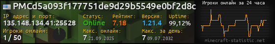 Юзербар 560x90 с графиком игроков онлайн для сервера 135.148.134.41:25528