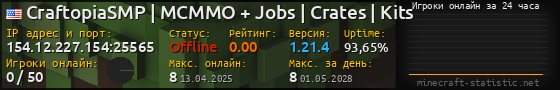 Юзербар 560x90 с графиком игроков онлайн для сервера 154.12.227.154:25565