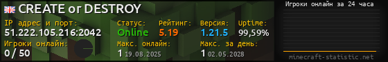 Юзербар 560x90 с графиком игроков онлайн для сервера 51.222.105.216:2042