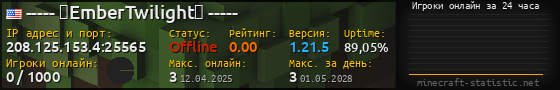 Юзербар 560x90 с графиком игроков онлайн для сервера 208.125.153.4:25565