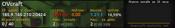 Юзербар 560x90 с графиком игроков онлайн для сервера 185.9.145.210:20424