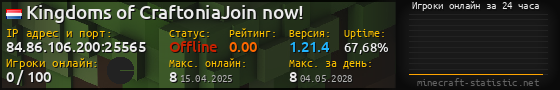 Юзербар 560x90 с графиком игроков онлайн для сервера 84.86.106.200:25565