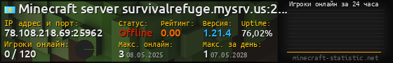 Юзербар 560x90 с графиком игроков онлайн для сервера 78.108.218.69:25962