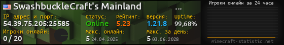 Юзербар 560x90 с графиком игроков онлайн для сервера 54.39.75.205:25585