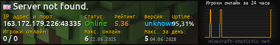 Юзербар 560x90 с графиком игроков онлайн для сервера 163.172.179.226:43335